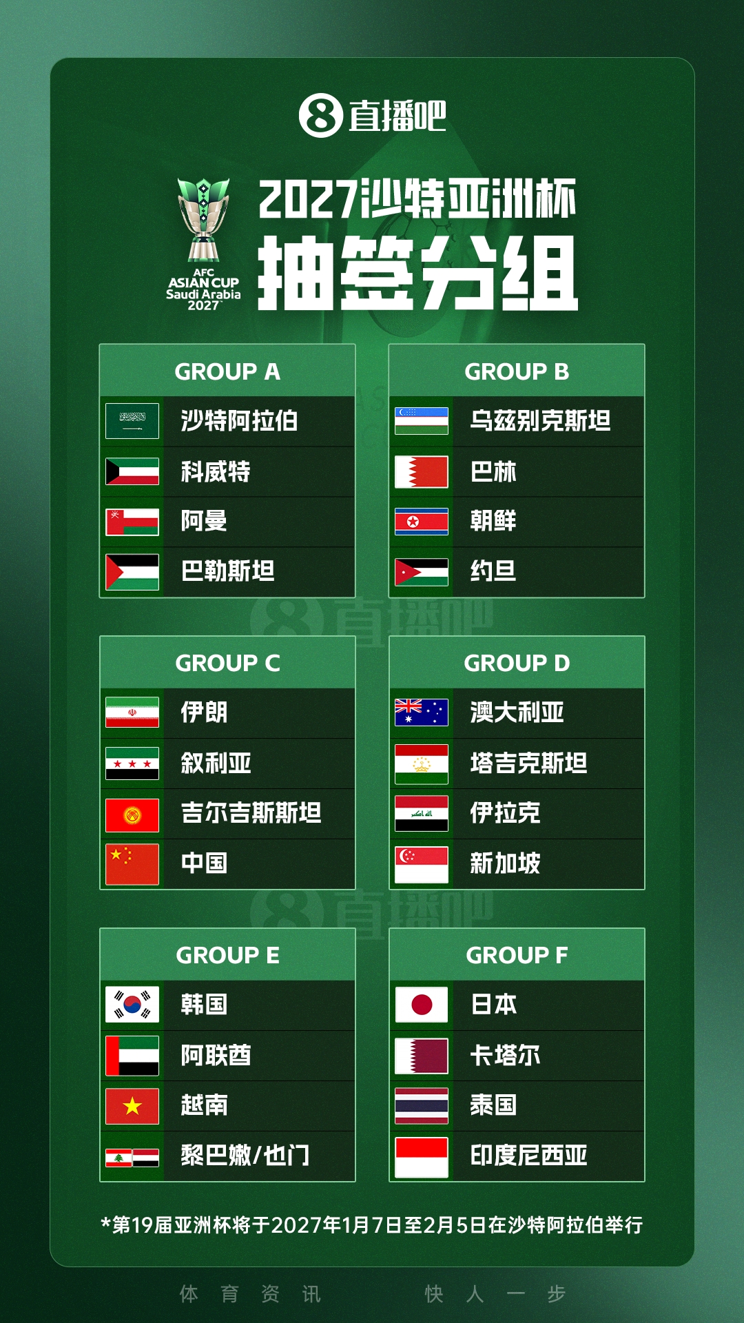 2027亚洲杯抽签分组：国足与伊朗、叙利亚、吉尔吉斯斯坦同组